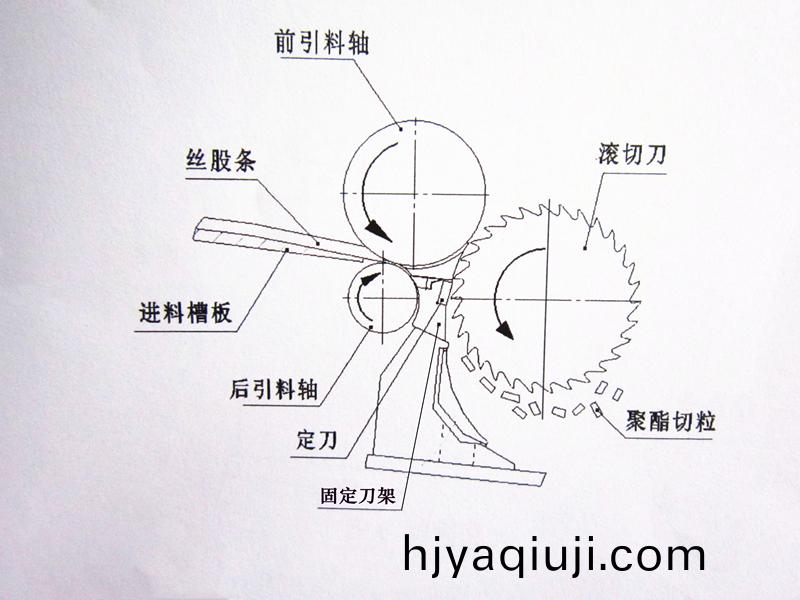 得人(ren)固(gu)定刀、切粒刀片在石化行業(ye)應用